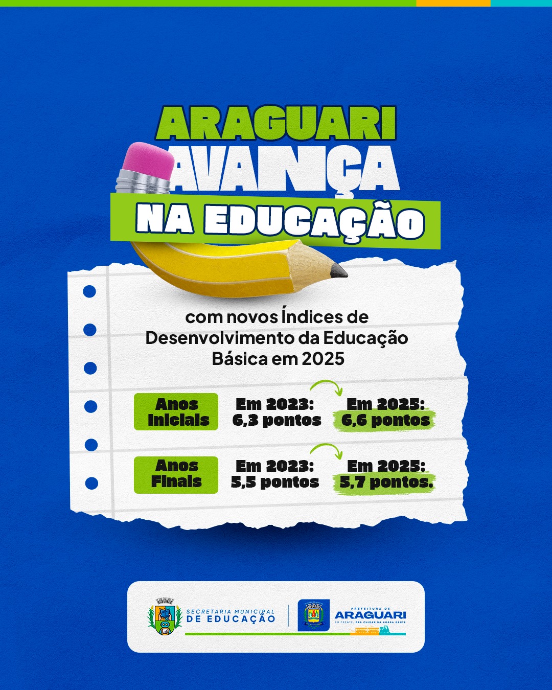 Araguari avança no IDEB 2025 e quatro escolas municipais superam a nota 7,0